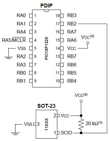 The Microchip UNI/O interface The Microchip UNI/O interface